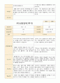 부모상담일지 만3세 1학기 19명 부모상담후 작성한 상담일지입니다. 14페이지