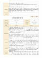부모상담일지 만3세 1학기 19명 부모상담후 작성한 상담일지입니다. 16페이지