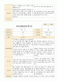 부모상담일지 만3세 1학기 19명 부모상담후 작성한 상담일지입니다. 19페이지