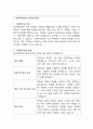 [무역결제론] 국제펙토링과 포페이팅의 비교 분석 2페이지