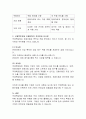 [무역결제론] 국제펙토링과 포페이팅의 비교 분석 5페이지