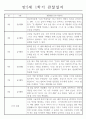 만5세 1학기 관찰일지와 총평 (일상2개,놀이4개) 4페이지