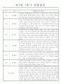 만5세 1학기 관찰일지와 총평 (일상2개,놀이4개) 5페이지