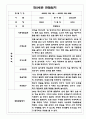 만2세 (4세) 1년 관찰일지와 발달평가 (5명 10페이지 관찰일지) 6페이지