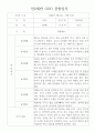 만2세반 1학기 3월~8월 관찰일지와 총평 10명 (평가제,평가인증 관찰일지) 4페이지