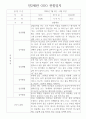 만2세반 1학기 3월~8월 관찰일지와 총평 10명 (평가제,평가인증 관찰일지) 7페이지