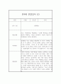 만4세 6개영역 관찰일지와 발달평가 17명 34Page 4페이지