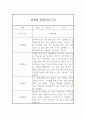 만4세 6개영역 관찰일지와 발달평가 17명 34Page 5페이지