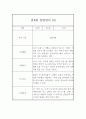 만4세 6개영역 관찰일지와 발달평가 17명 34Page 7페이지
