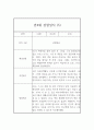 만4세 6개영역 관찰일지와 발달평가 17명 34Page 10페이지