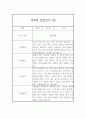 만4세 6개영역 관찰일지와 발달평가 17명 34Page 15페이지