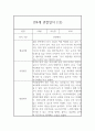 만4세 6개영역 관찰일지와 발달평가 17명 34Page 24페이지