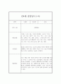 만4세 6개영역 관찰일지와 발달평가 17명 34Page 26페이지