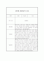 만4세 6개영역 관찰일지와 발달평가 17명 34Page 32페이지
