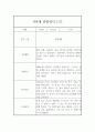 만4세 6개영역 관찰일지와 발달평가 17명 34Page 33페이지