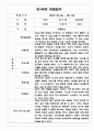 만4세 1년 (1학기,2학기) 관찰일지 (5명 10페이지 분량 관찰,평가한기록 관찰일지입니다) 4페이지