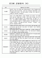 평가제통과 어린이집 만3세 관찰일지와 종합발달평가 22명 4페이지