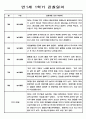 3월~8월 만1세 관찰기록과 평가 (일상과 놀이 관찰일지) 4페이지