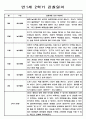 9월~2월 만1세 관찰기록과 평가 (일상과 놀이 관찰일지) 4페이지