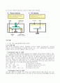 ITOscribingcleaning A+ 레포트 건국대학교 고분자재료과학 4페이지