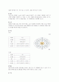 PLED소자제작 A+ 레포트 건국대학교 고분자재료과학 22페이지