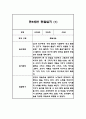 어린이집 만5세 관찰일지 1년 8명 16page 2페이지