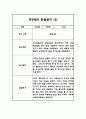 어린이집 만5세 관찰일지 1년 8명 16page 4페이지