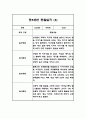 어린이집 만5세 관찰일지 1년 8명 16page 5페이지