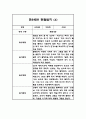 어린이집 만5세 관찰일지 1년 8명 16page 7페이지