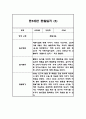 어린이집 만5세 관찰일지 1년 8명 16page 10페이지