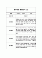 어린이집 만5세 관찰일지 1년 8명 16page 13페이지