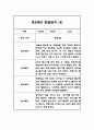 어린이집 만5세 관찰일지 1년 8명 16page 15페이지