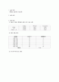 메탄올수용액단순증류 A+ 결과레포트 건국대학교 유기화학실험 2페이지