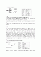 2-chloro-2-methylpropane의제조 A+ 예비레포트 건국대학교 유기화학실험 7페이지