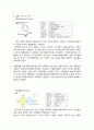 MethylBenzoate제조 A+ 예비레포트 건국대학교 유기화학실험 5페이지
