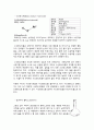 p-니트로아닐린제조 A+ 예비레포트 건국대학교 유기화학실험 9페이지
