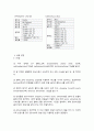 FriedelCraftsAcylation A+ 예비레포트 건국대학교 유기화학실험 10페이지