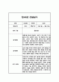 만2세반 놀이와 일상영역 1학기 관찰일지와 총평 2페이지