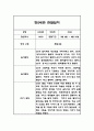 만2세반 놀이와 일상영역 1학기 관찰일지와 총평 4페이지