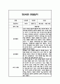 만2세반 놀이와 일상영역 1학기 관찰일지와 총평 6페이지
