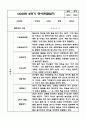 만3세반 1년 행동 관찰일지와 1학기,2학기 발달평가 8페이지