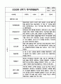 만3세반 1년 행동 관찰일지와 1학기,2학기 발달평가 10페이지