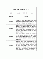 유아관찰기록 만4세 10명 20페이지 (1년 관찰일지) 1페이지