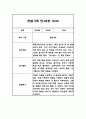 유아관찰기록 만4세 10명 20페이지 (1년 관찰일지) 8페이지