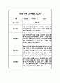 유아관찰기록 만4세 10명 20페이지 (1년 관찰일지) 15페이지