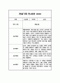 유아관찰기록 만4세 10명 20페이지 (1년 관찰일지) 17페이지