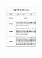 유아관찰기록 만4세 10명 20페이지 (1년 관찰일지) 20페이지