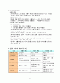 신인문주의와 신교육운동에 대해 6페이지
