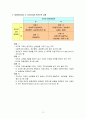 조직의 유형에 대해서 3페이지