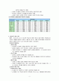 학교조직풍토에 대해서 4페이지